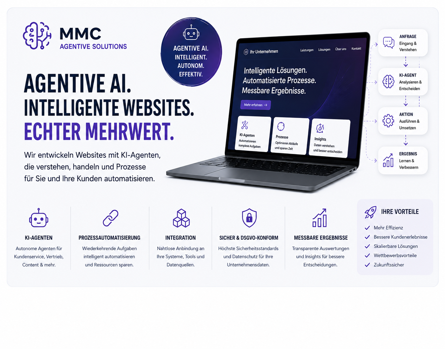 Agentive AI Websites Showcase